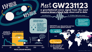 GW231123 Iconographic